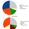 Honiganalyse 2018: Pollen
